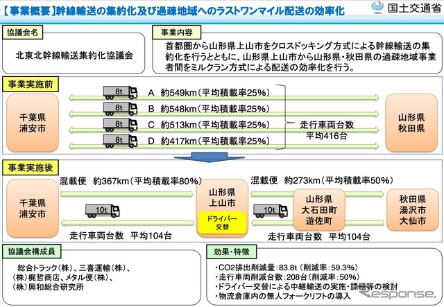 計画策定経費補助の主な採択案件
