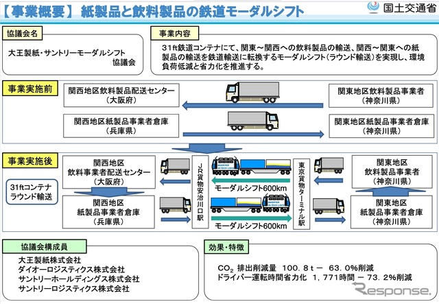 運行経費補助の主な採択案件