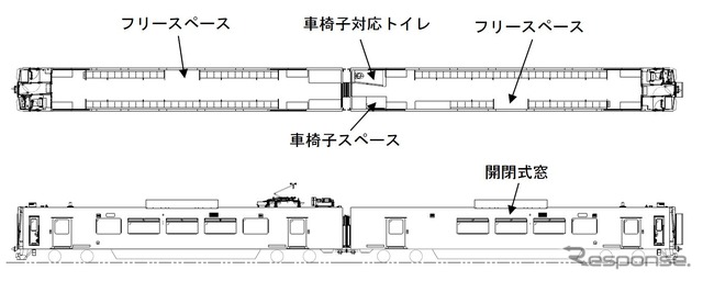 737系のレイアウト。車椅子用スペースと対応トイレはクハ737に設置。フリースペースはクモハが山側、クハが海側。定員はクモハ737が136人（座席49・立席87）、クハ737が133人（座席44・立席89）の合計269人で、キハ143形より1割程度多くなる。