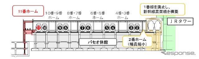 11番線新設、1番線廃止の概要(断面)。