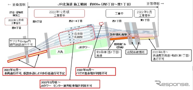 新幹線札幌駅の施工概要と予定。