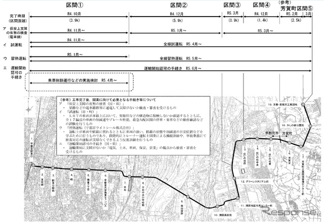 宇都宮市が示した開業までのスケジュール。
