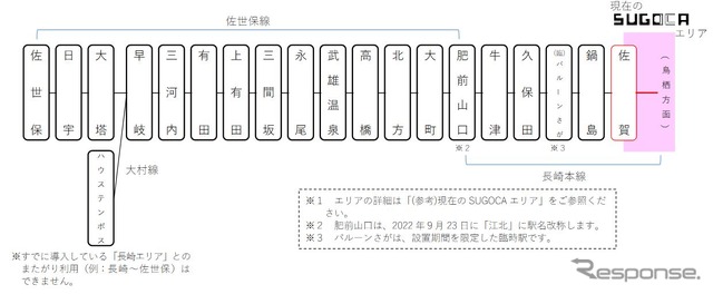 西九州エリアのICカード導入駅。福岡・佐賀・大分・熊本エリアを延長する形で導入されるが、エリアが近い長崎エリア各駅との跨り利用はできない。