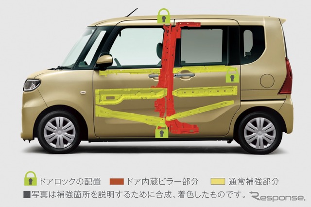 ダイハツ・タント:ピラーインドア