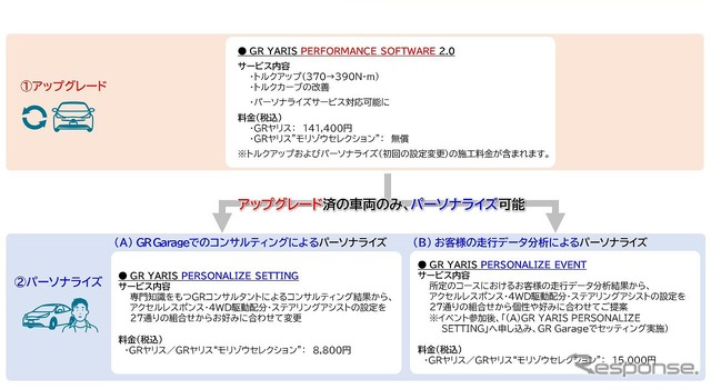 サービス体系図
