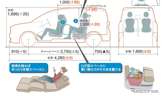 シエンタで車中泊する場合