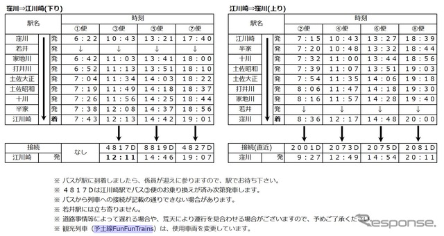 予土線代行バスの時刻。