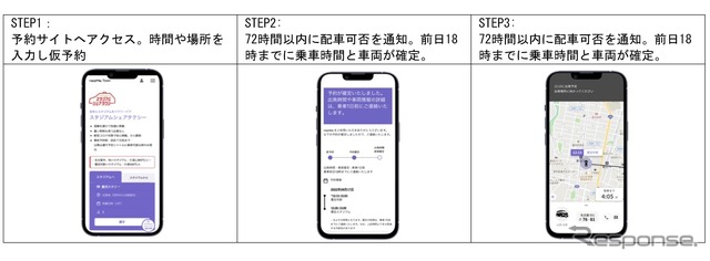 予約方法