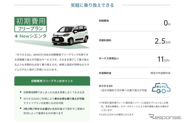 KINTOのミニバンラインアップに新型シエンタが登場