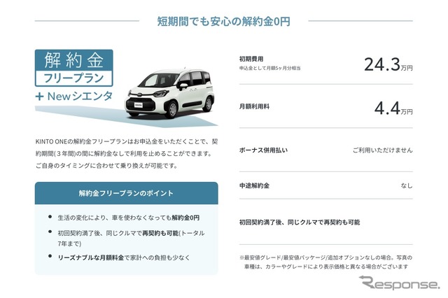KINTOのミニバンラインアップに新型シエンタが登場