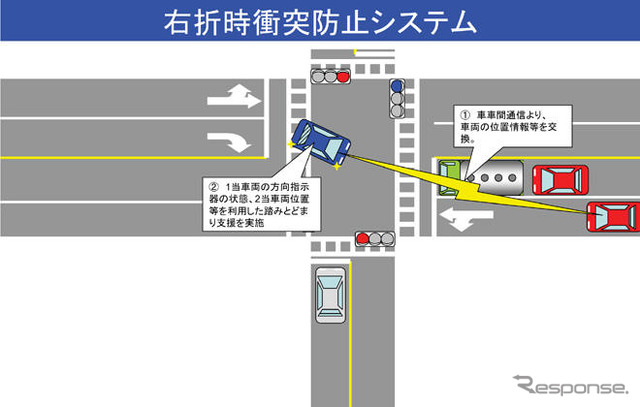 国交省、安全運転支援で公道実験…車車間通信の実用化へ