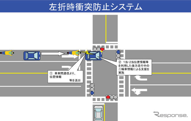 国交省、安全運転支援で公道実験…車車間通信の実用化へ