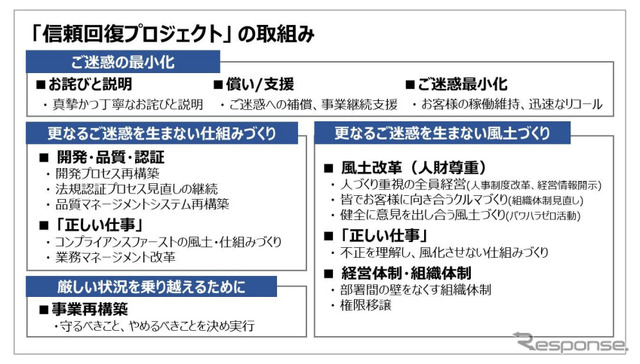 信頼回復プロジェクトの取り組み