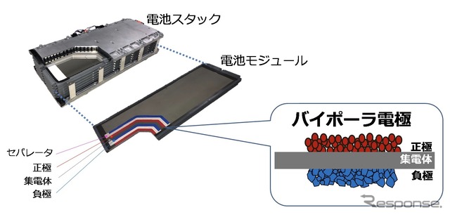 バイポーラ型ニッケル水素電池断面図