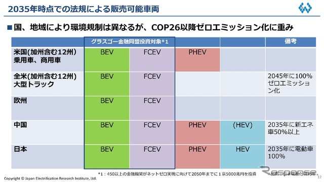 e-Mobility普及のための課題と解決策とは - 日本電動化研究所 和田憲一郎氏［インタビュー］