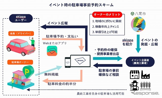 akippaと八尾市が連携協定締結