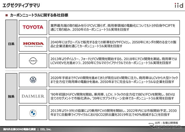 【調査レポート】 国内外主要OEMの電動化調査（商用車/FCV編）