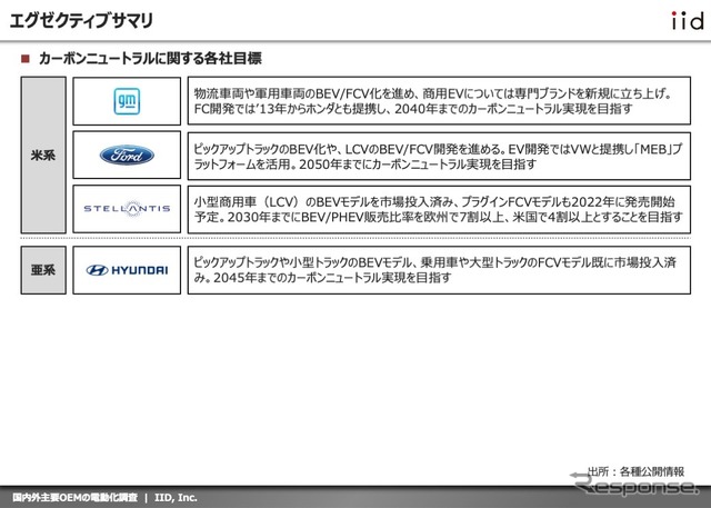 【調査レポート】 国内外主要OEMの電動化調査（商用車/FCV編）