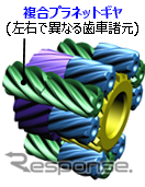 JUCD差動ギヤ構造