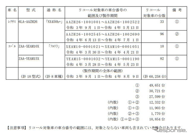 対象車種