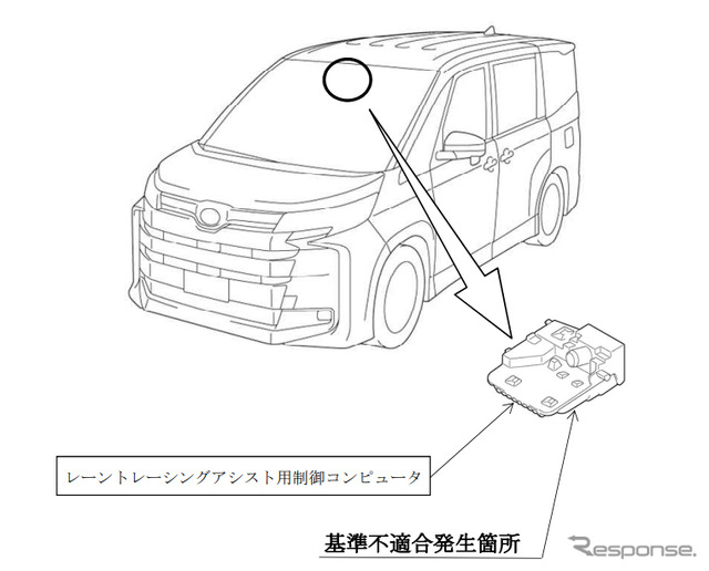 改善箇所(レーントレーシングアシスト)