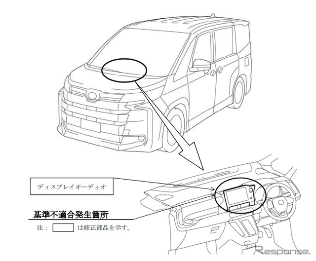 改善箇所(ディスプレイオーディオ)