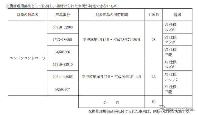 対象部品