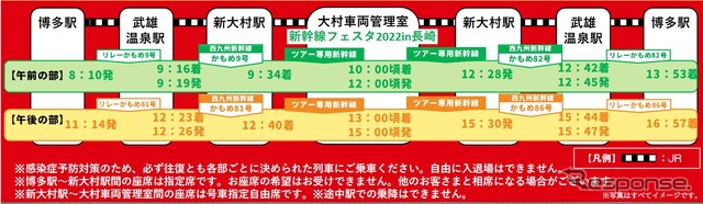 ツアー参加者の行程。