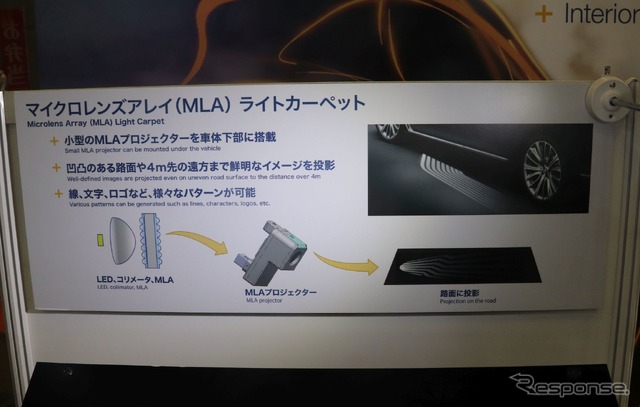 SUSSの小型プロジェクタ(オートモーティブワールド秋2022)