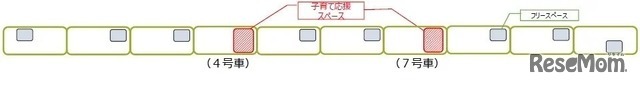 新宿線子育て応援スペース
