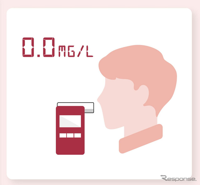 アルコールチェック(イメージ)