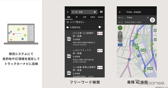 地点/地点リスト/乗降ICの連携