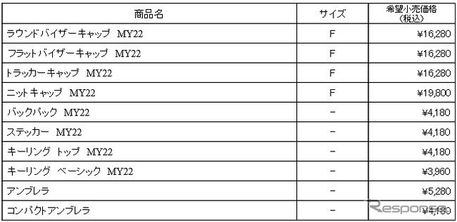 アプリリアレーシング コレクション2022 価格