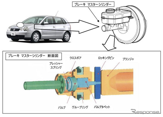 【リコール】VW ポロ のブレーキが効かない
