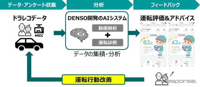 実証実験の全体像