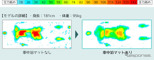 圧力データ