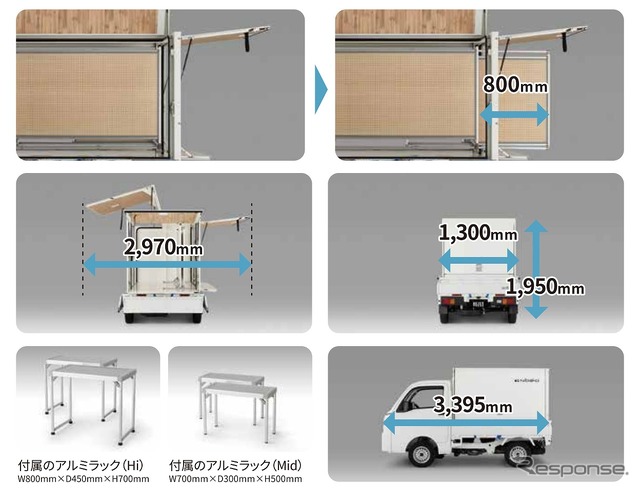 Nibakoの仕様