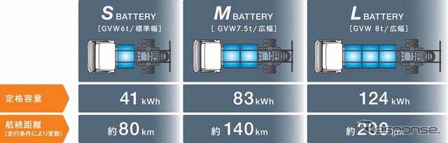 三菱ふそう eキャンター 次世代モデル