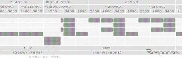 三菱ふそう eキャンター 次世代モデル