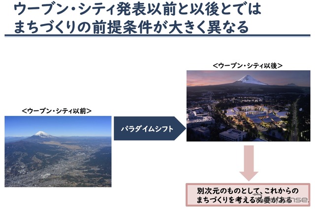 次世代型近未来都市構想の策定にあたって(裾野市):ウーブン・シティ発表以前と以後とではまちづくりの前提条件が大きく異なる