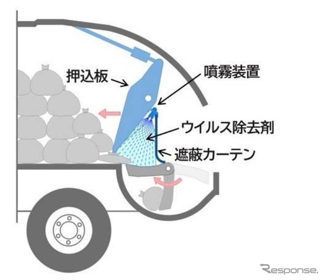ミラクルキヨラＶの構造