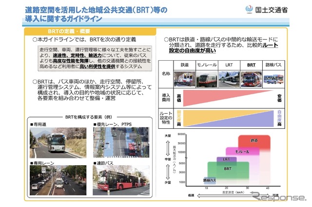 BRTの定義と概要