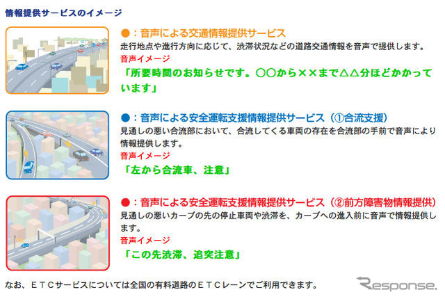 DSRC情報提供の実験モニタを募集…国交省