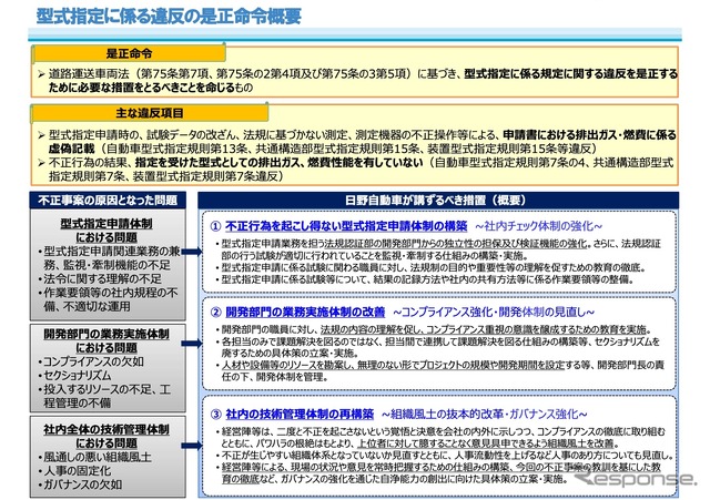 型式指定に係る違反の是正命令概要