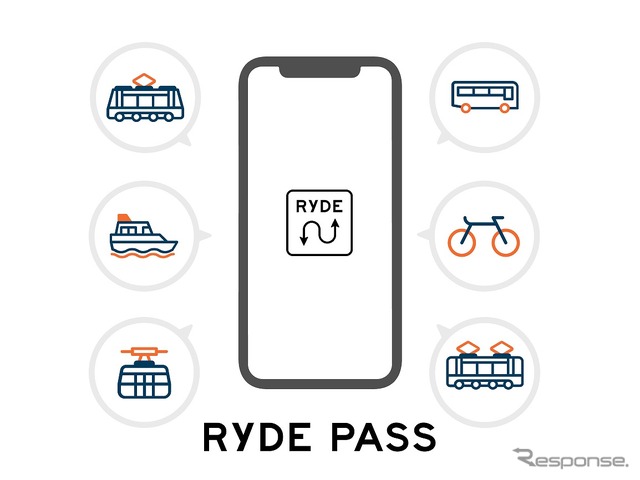 RYDEPASS