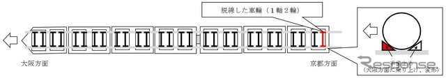 289系の脱線箇所。最後部の1軸が脱線。