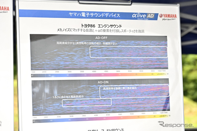 86用エンジンサウンドの波形イメージ