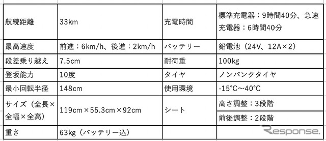 WHILL モデルS（仕様）