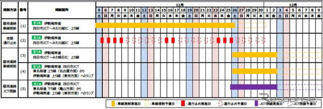交通規制日時