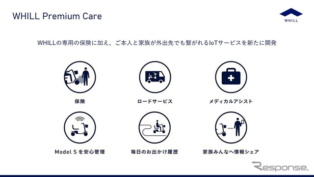 新たに加わった「WHILL Premium Care」の概要
